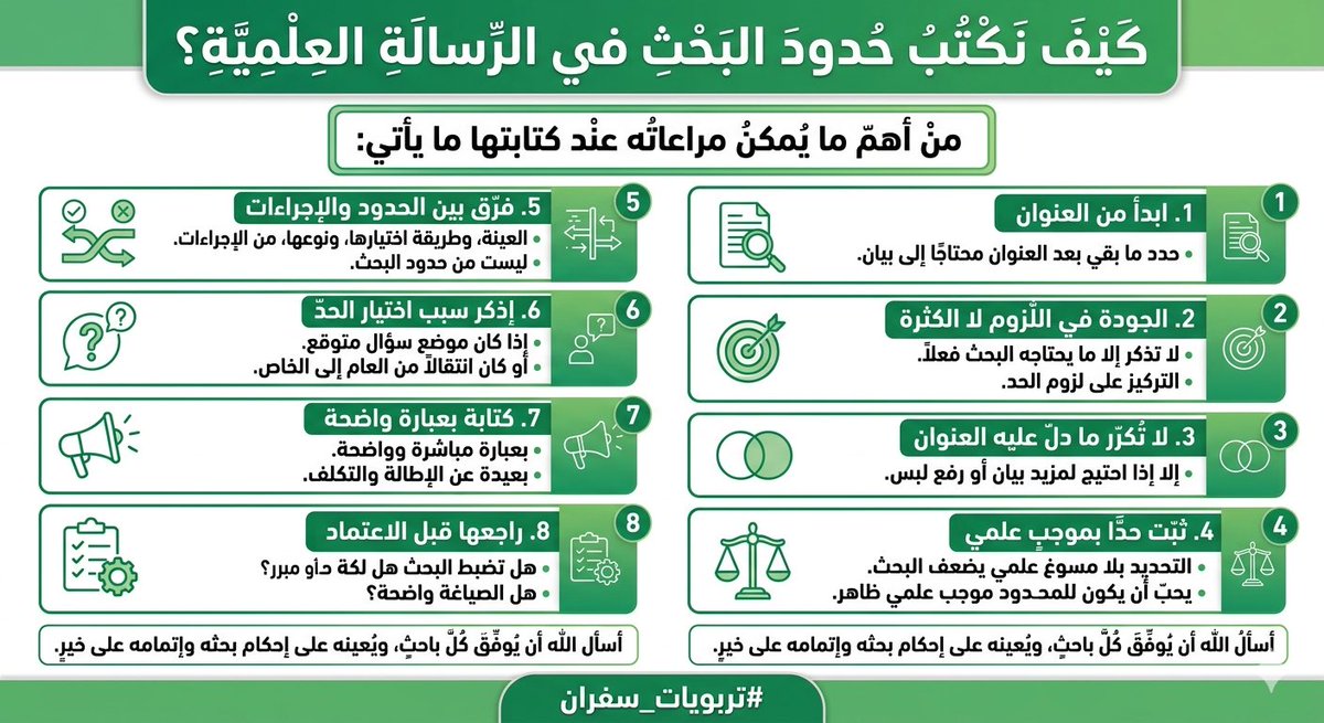 Dr. Bandar bin Abdullah tweet media