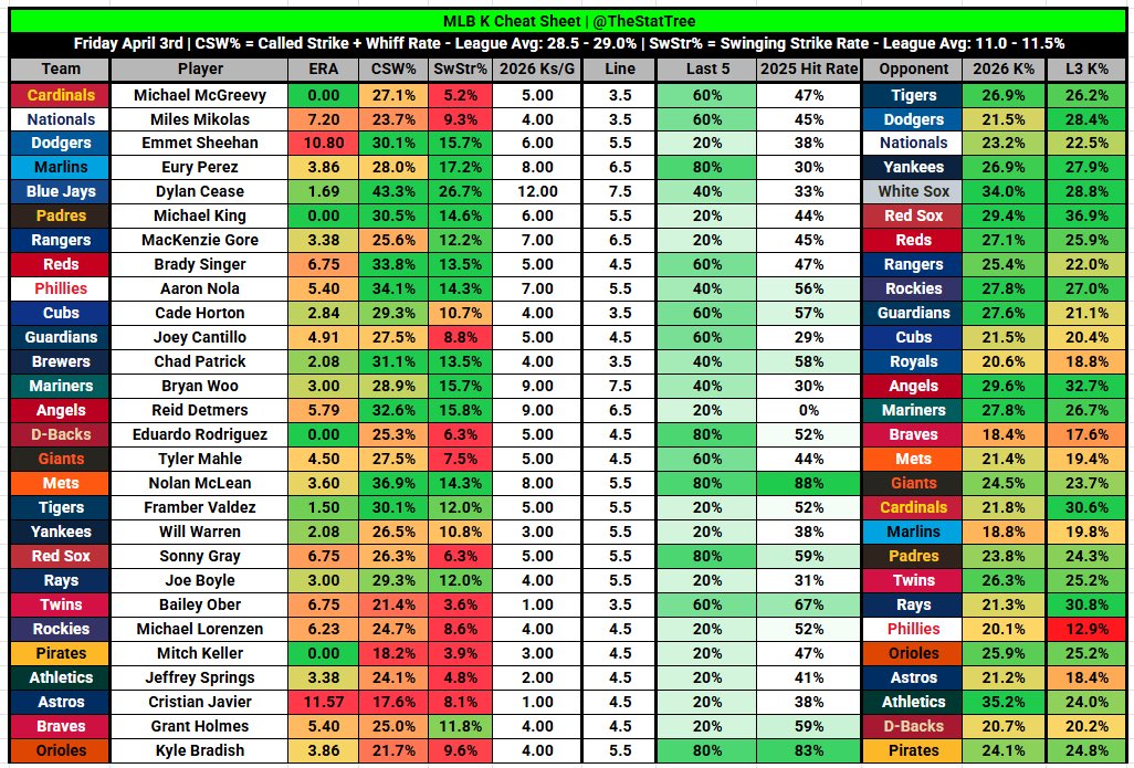Stat Tree tweet media