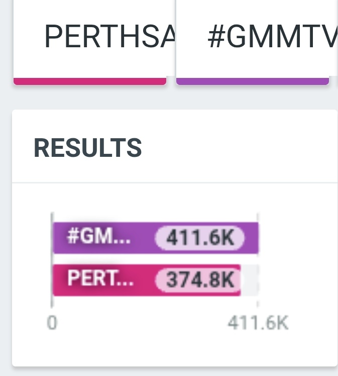 Trend for PERTH tweet media