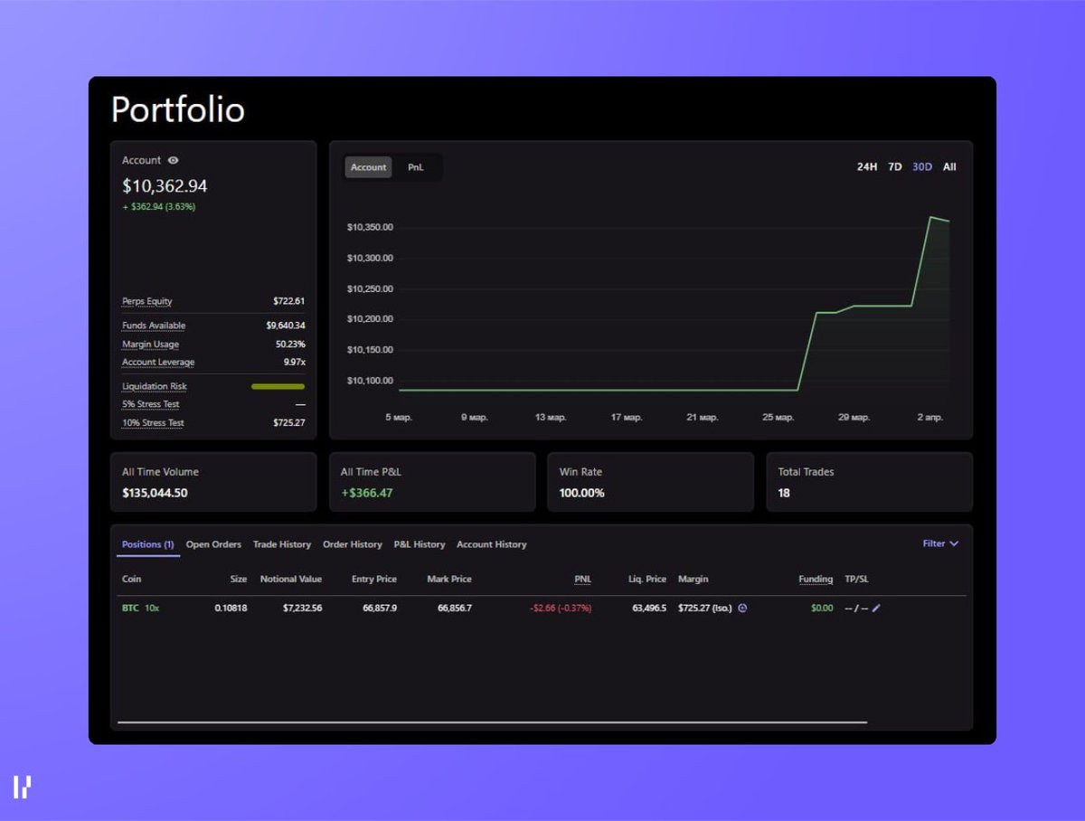 Perpl (mainnet arc) tweet media