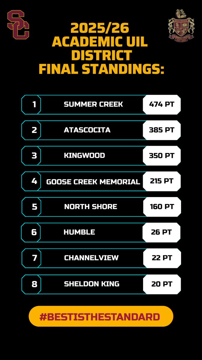 CoachKRHarrison's tweet image. Everything matters @HumbleISD_SCHS. #builtdifferent