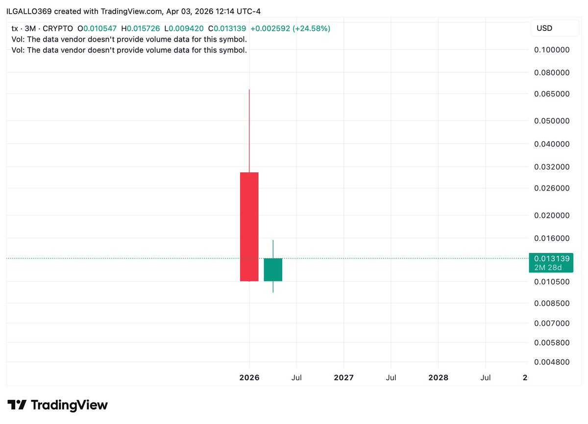 IL GALLO tweet media