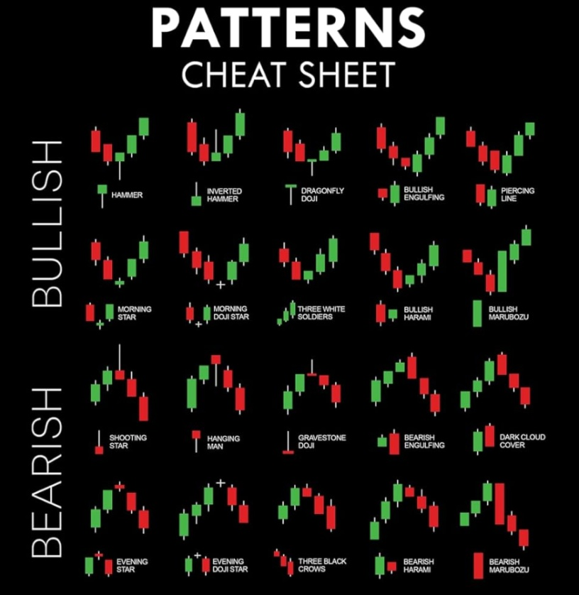 Nebraskangooner's tweet photo. 🚨 CANDLESTICK GUIDE CHEAT SHEET: https://t.co/W1MRktmmAn