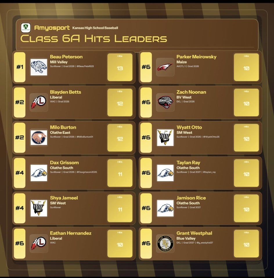 Complete Game KC tweet media