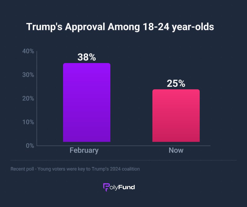 Polyfund tweet media