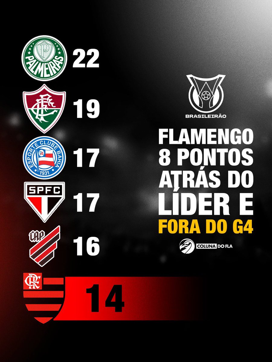 Flamengo | Coluna do Fla tweet media
