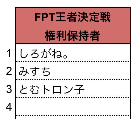 FPT【公式】 tweet media
