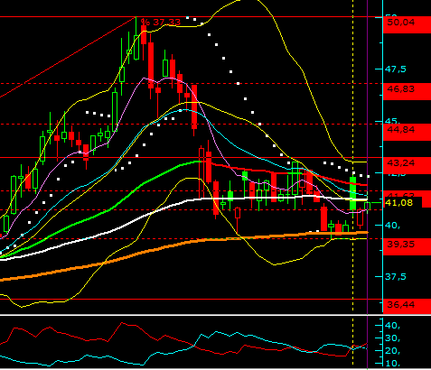 un_ayh's tweet image. #ISMEN
Temettüsü yattı, yatırımcısına hayırlı olsun. #DI yukarı kesmiş.
#bist #borsa #endeks #viop #froto #toaso #sise #isctr #info #akbnk #mgros #enjsa #astor #kchol #sahol