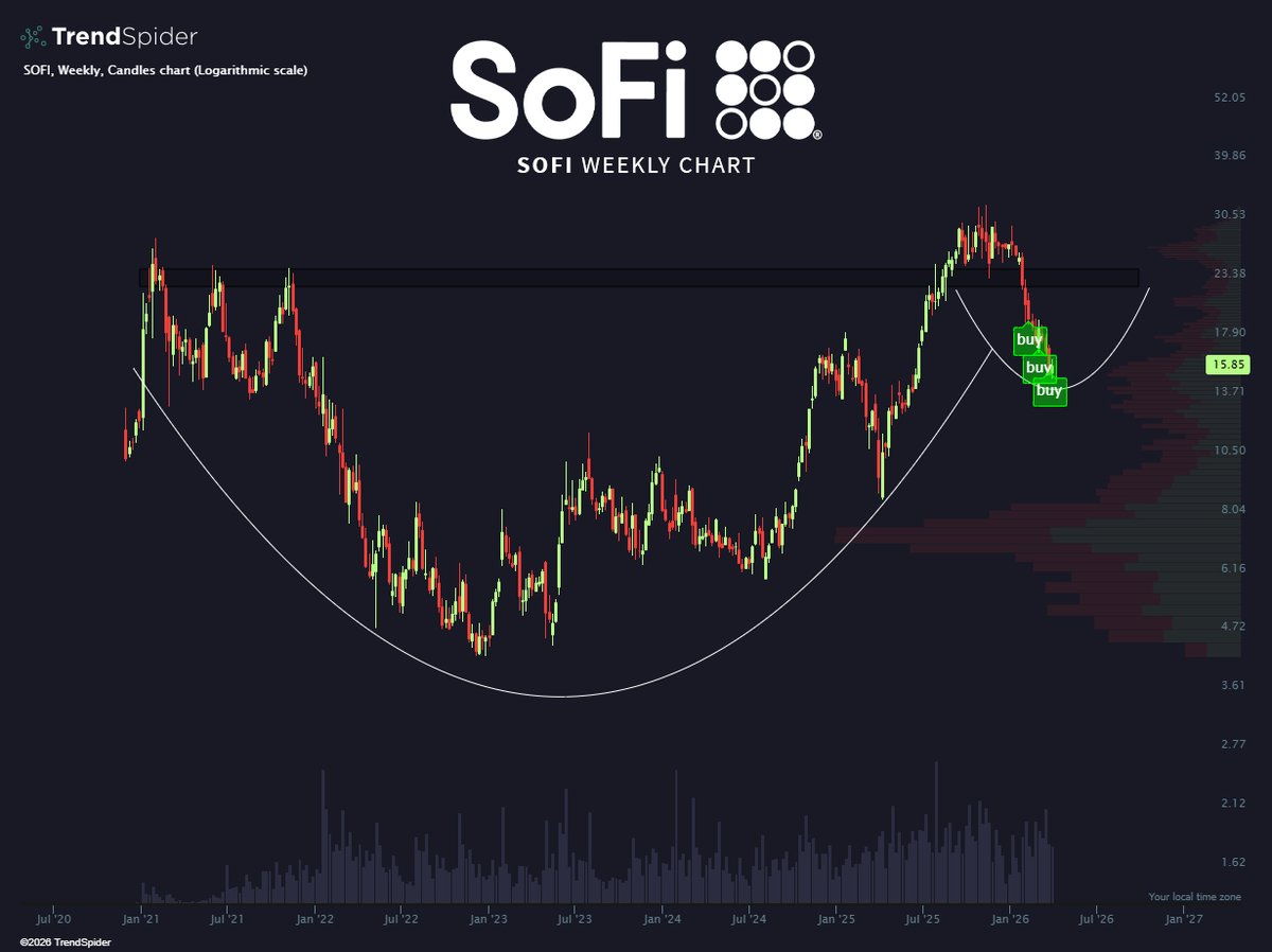 TrendSpider tweet media