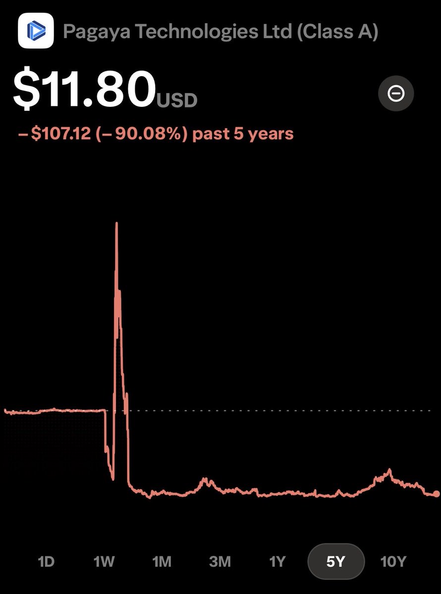 willy investing tweet media