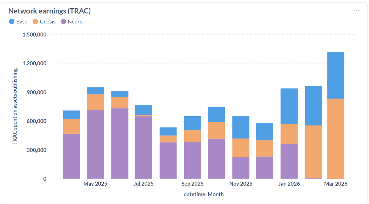 Dmitry (Charts never lie) tweet media