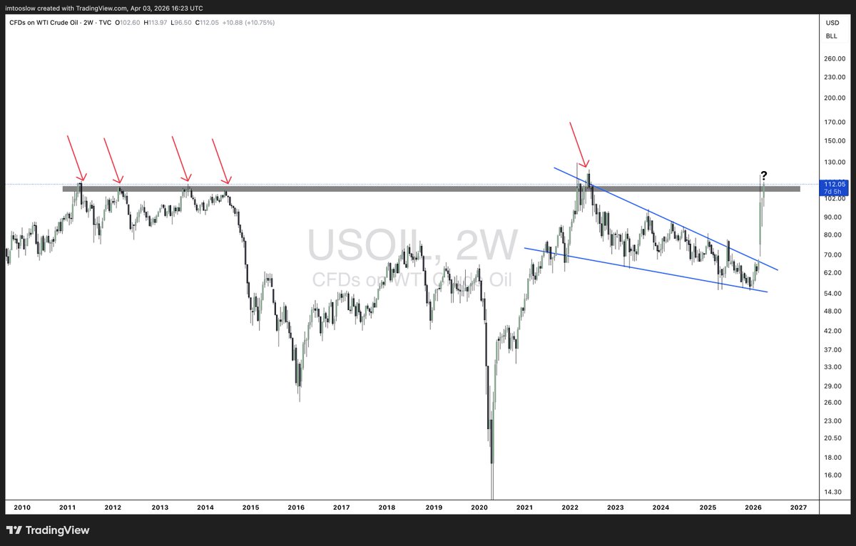 Disrupt Yourself tweet media