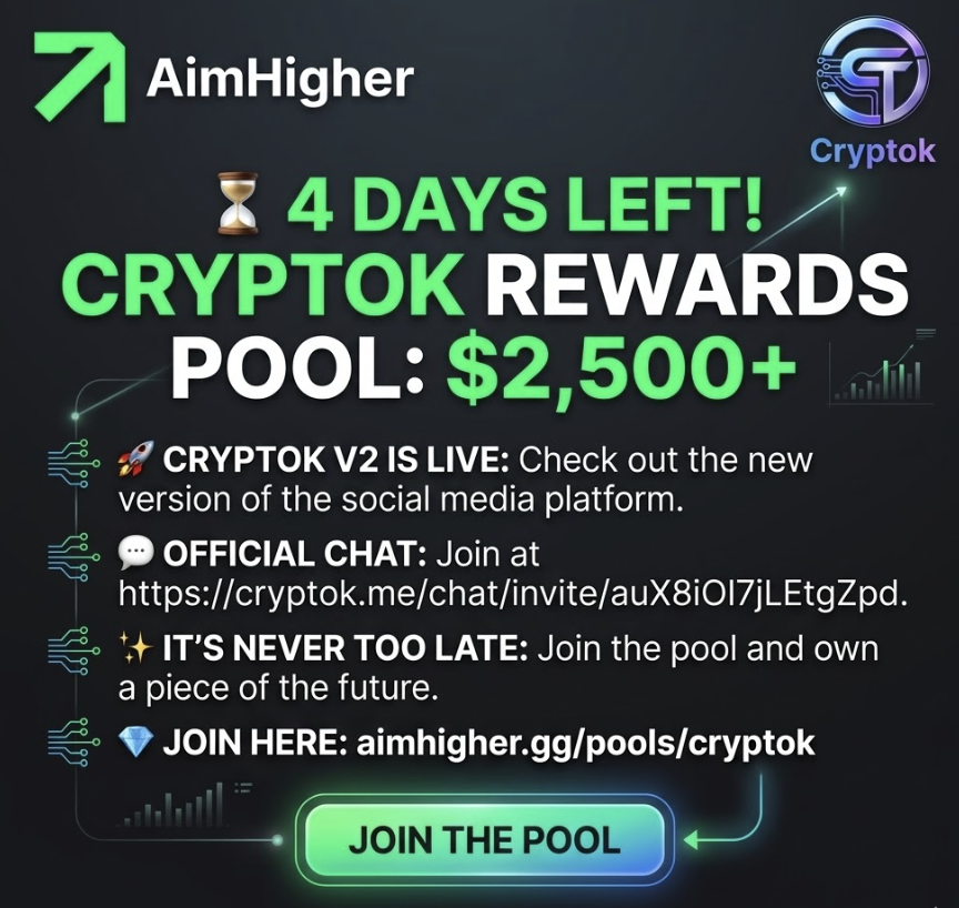 AimHigher_gg's tweet photo. 🚀 4 Days Left: $2,500+ @cryptokofficial Rewards Pool

The clock is ticking! Join the AimHigher campaign and secure your stake in the future of decentralized social media with over $2,500 in Cryptok up for grabs!

Cryptok V2 is Live: Experience the newly released version of the social media platform.

Connect: Join the official chat at https://t.co/30bbcGyrFY.

Enter the pool here: 👉 https://t.co/iMbUkWNFzL