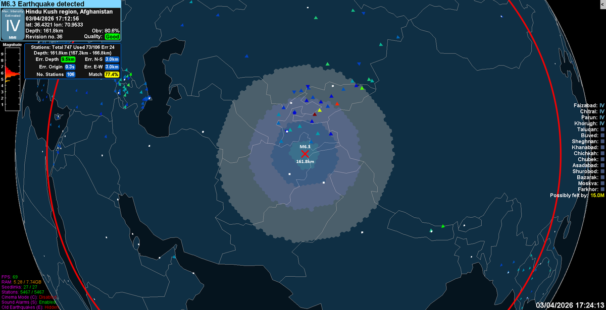 A Preliminary M6.3 Earthquake hits Afghanistan. Always check with government sources. #Earthquake #Afghanistan #Pakistan #Tajikistan #Turkmenistan #Uzbekistan  #CaughtByGlobalQuake