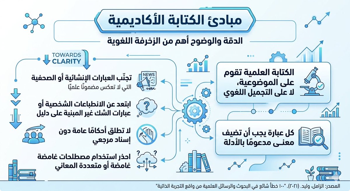 Dr. Bandar bin Abdullah tweet media