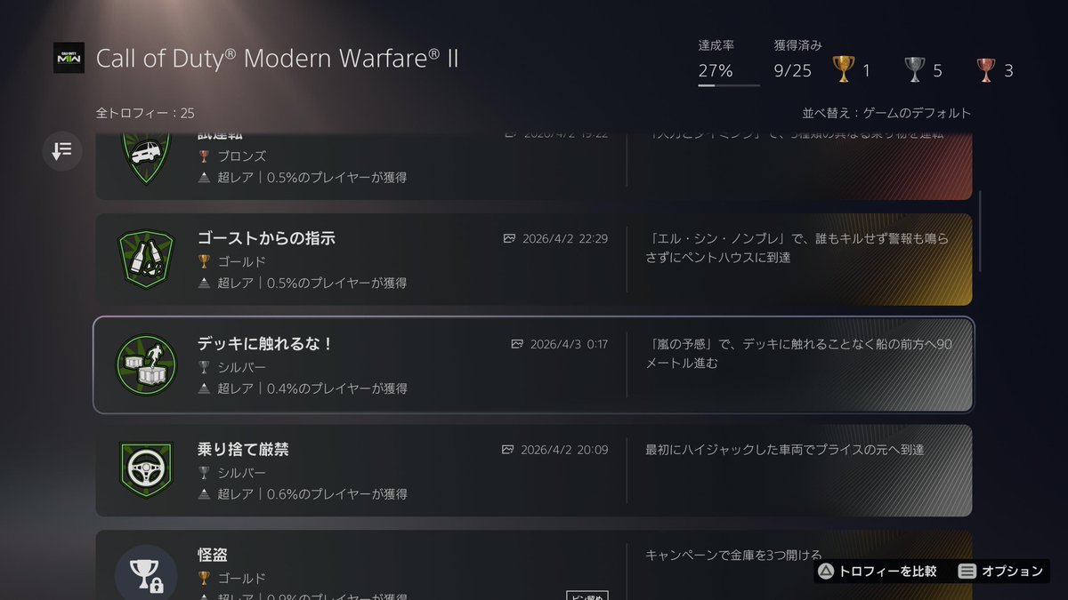 Kuma_gorou_o's tweet image. 本日のトロフィー😙🏆✨
・デッキに触れるな！(9個目/25個中)
ミッション「嵐の予感」より
デッキ(地面)に触れる事なく90メートル進む必要があるので、ボート衝突後すぐ横の赤いコンテナに上がって落ちる事なく最後まで行きましょう。私は最後の方、柵に上がってゴールしましたw(動画参照)
#CODMW2