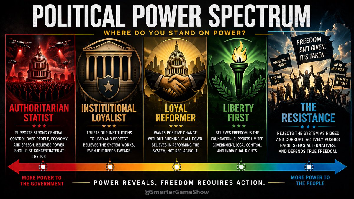 Free ⭐️ Are You Smarter Than a Politician? tweet media