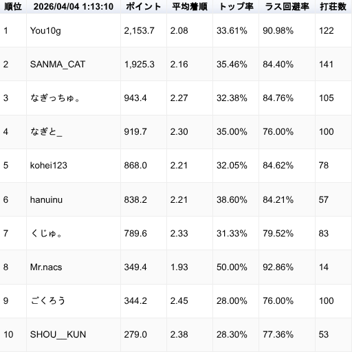 MLGround / VRC麻雀イベント tweet media
