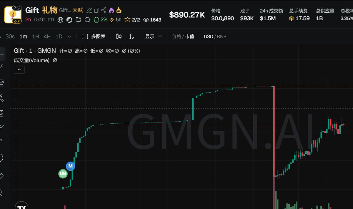 六一web3 tweet media