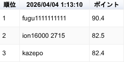 MLGround / VRC麻雀イベント tweet media