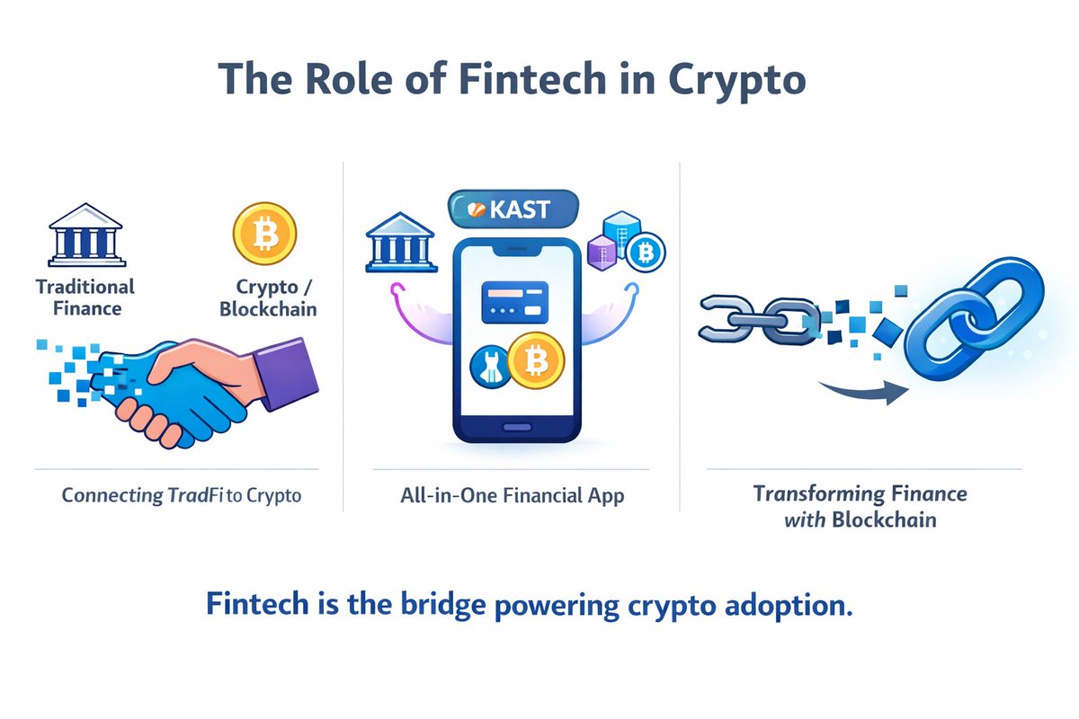 ayesha45219's tweet photo. 👉The Role of Fintech in Crypto? 

Fintech platforms are bridging the gap between traditional finance and blockchain.
@KASTxyz is part of this trend, combining user-friendly apps with crypto technology to improve how people manage money digitally. https://t.co/xjvHoZfeuk