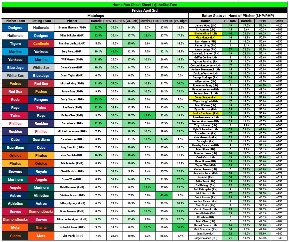 Stat Tree tweet media