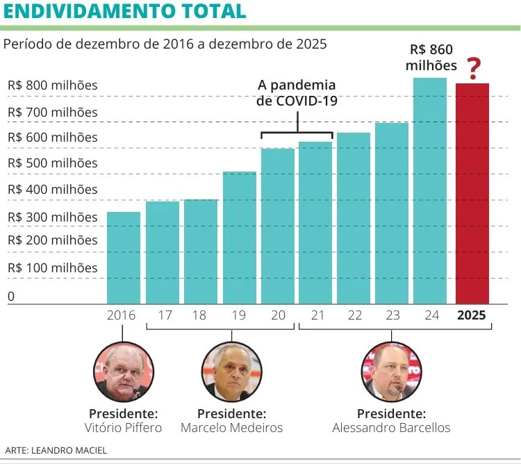 Últimas do Inter! tweet media