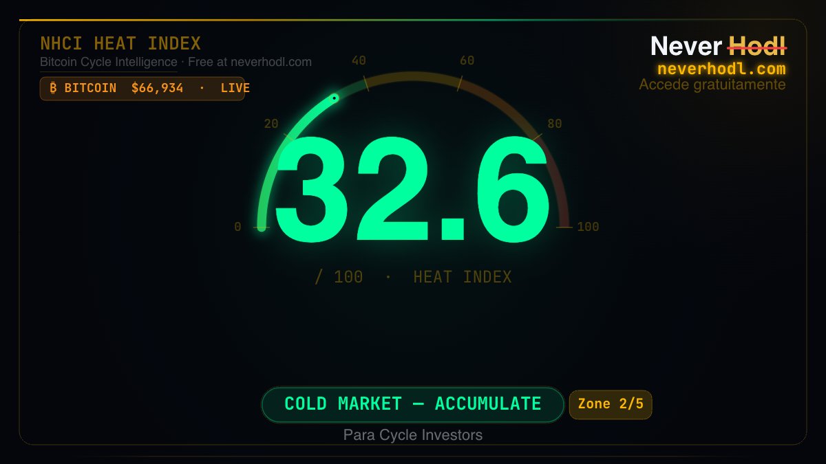 Luis Fraga - ₿ - tweet media