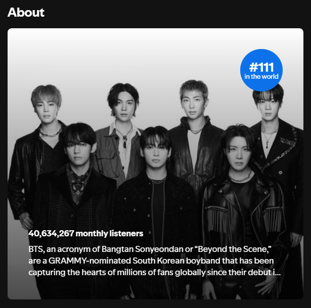 btspotifycentre's tweet photo. .@BTS_twt Monthly Listeners on Spotify: (04/02)

→ 40,634,267 (+612,379)🔺🔥

Peak — 45,810,287  
World Rank: #111(+4) https://t.co/vRehiYkRYf