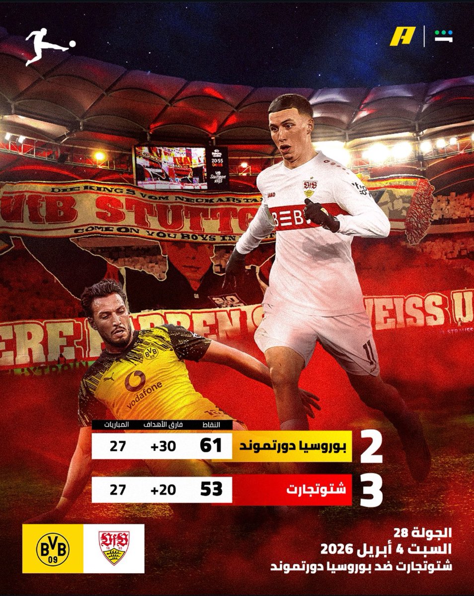 BUNDZONE's tweet photo. 📷قمة مباريات الجولة 28 من البوندسليغا بين دورتموند و شتوتغارت
دورتموند يسعى لتعزيز مركزه الثاني وانتظار هدية من فرايبورغ لتقليص الفارق مع بايرن ميونيخ
شتوتغارت يرغب في الانفراد بالمركز الثالث المؤهل الى دوري ابطال اوروبا الموسم المقبل وتقليص الفارق مع دورتموند
#BVBVFB https://t.co/mMkzypZCaC