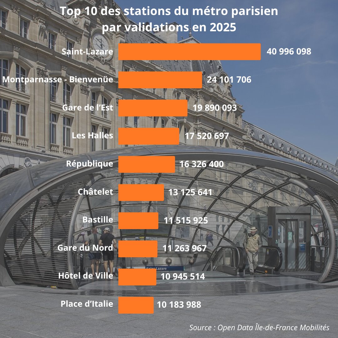 🚇 Thibgéo 🚇 tweet media