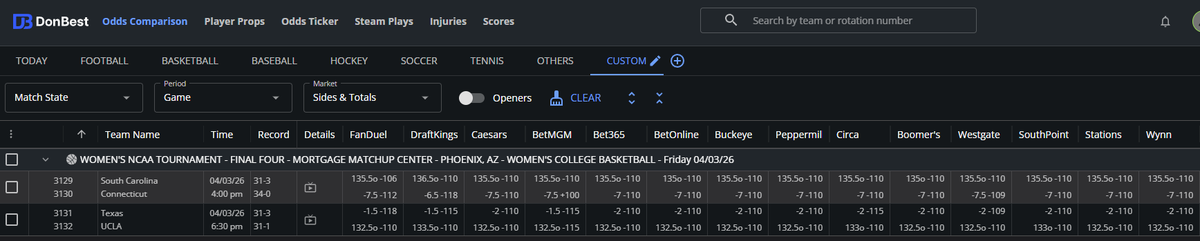 Women's College Basketball 
Final Four

All four 1 seeds will compete for their place in the championship game. Uconn(W) only a 7-point favorite, will they remain undefeated?

7-Day Free Trial.
Subscribe → go.donbest.com