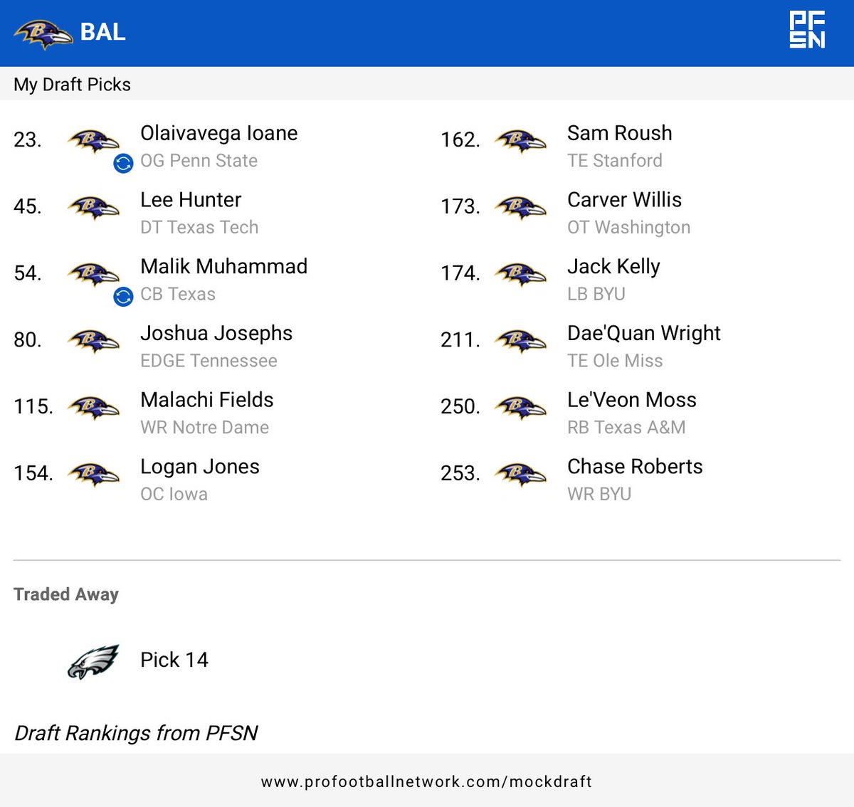 yellowboy1226's tweet image. #RavensFlock #RavensBaby 🐦‍⬛🤘🏽