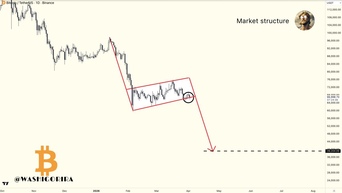 Titan of Crypto tweet media