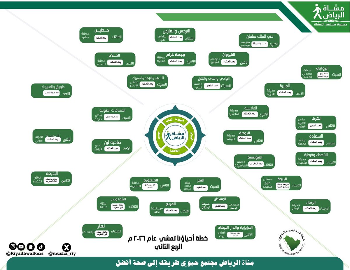 مشاة الرياض tweet media