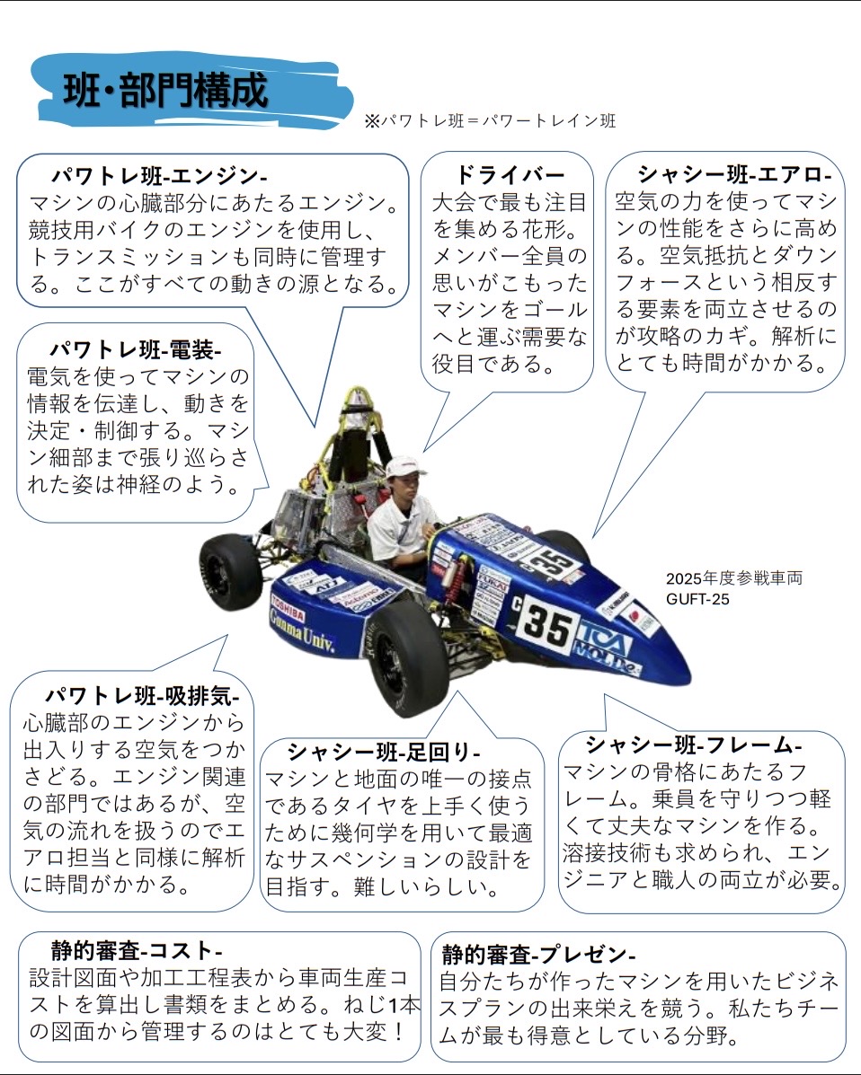 群馬大学学生フォーミュラチームGUFT-Sub tweet media