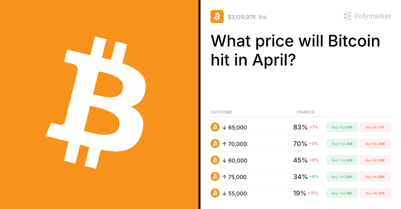 PredictAll tweet media