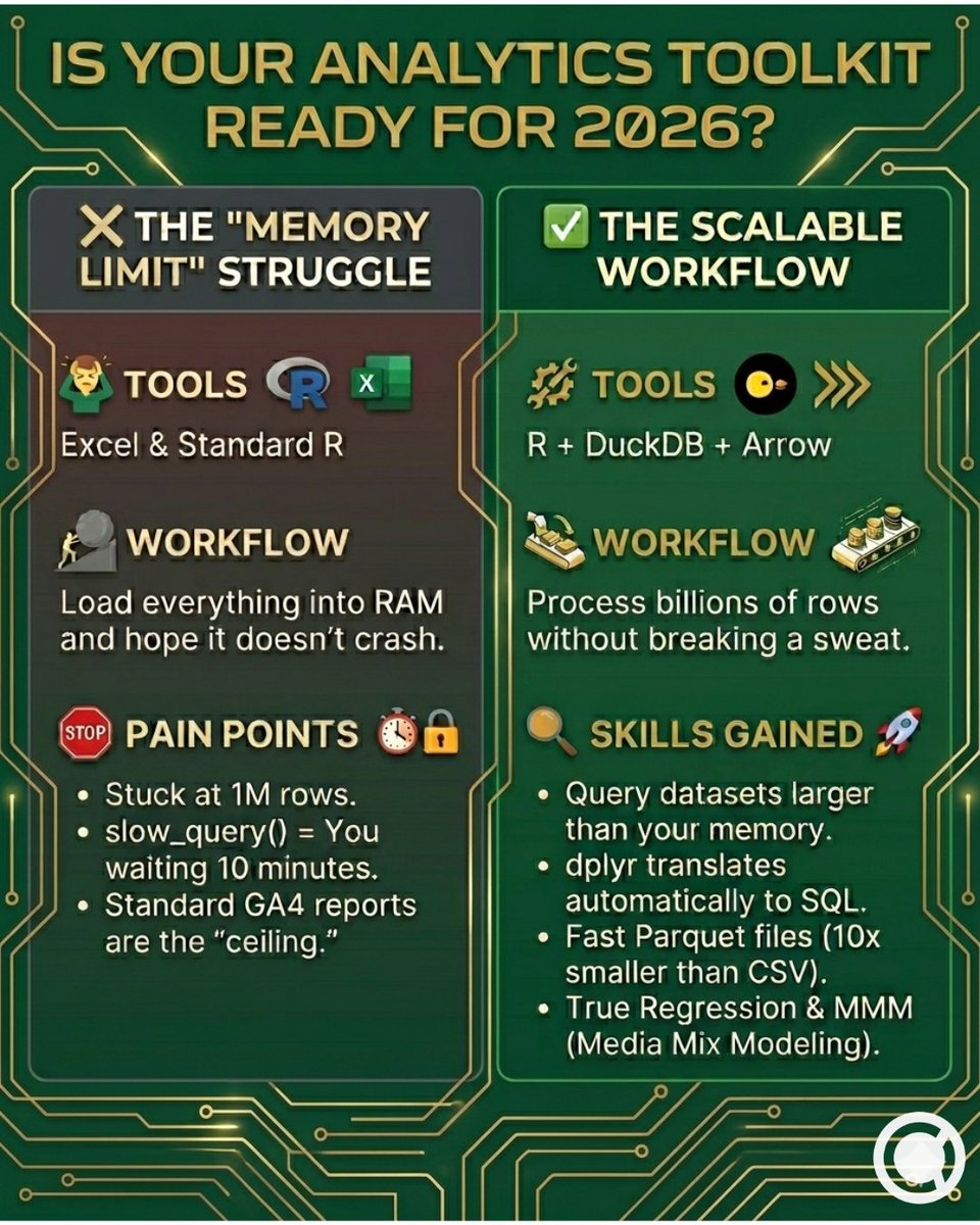 Center for Customer Insights and Digital Marketing tweet media