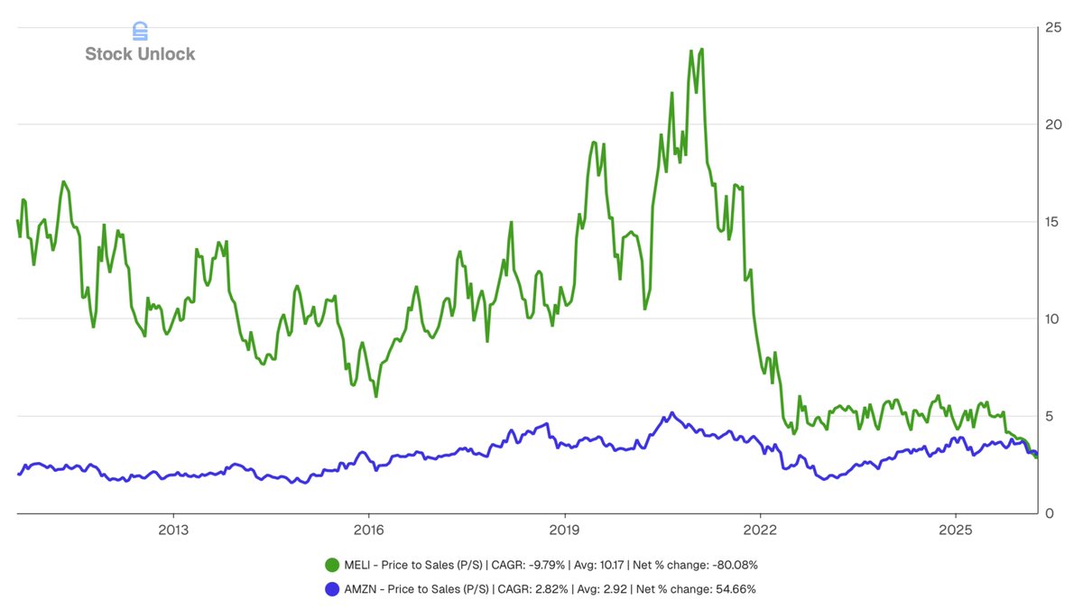 Stock Unlock tweet media