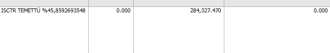 TraderxVersuz6's tweet image. #ismen 0 maliyetli ismen portföyüme 47.000 TL temettü ödemesi gerçekleşti ve hemen 1000 adet ismen eklemesi yapıldı . 

#isctr 284.000 TL Temettü ödemesi yatırıldı ve 0 maliyetli hisselerde ekleme yapıldı . 

böylece bu ay 745.000 TL Temettü ödemesi almış olduk :) 

#alikoç bile