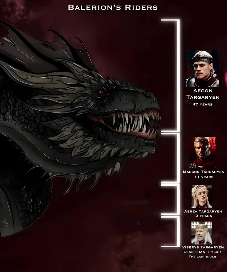 Dragonstone tweet media