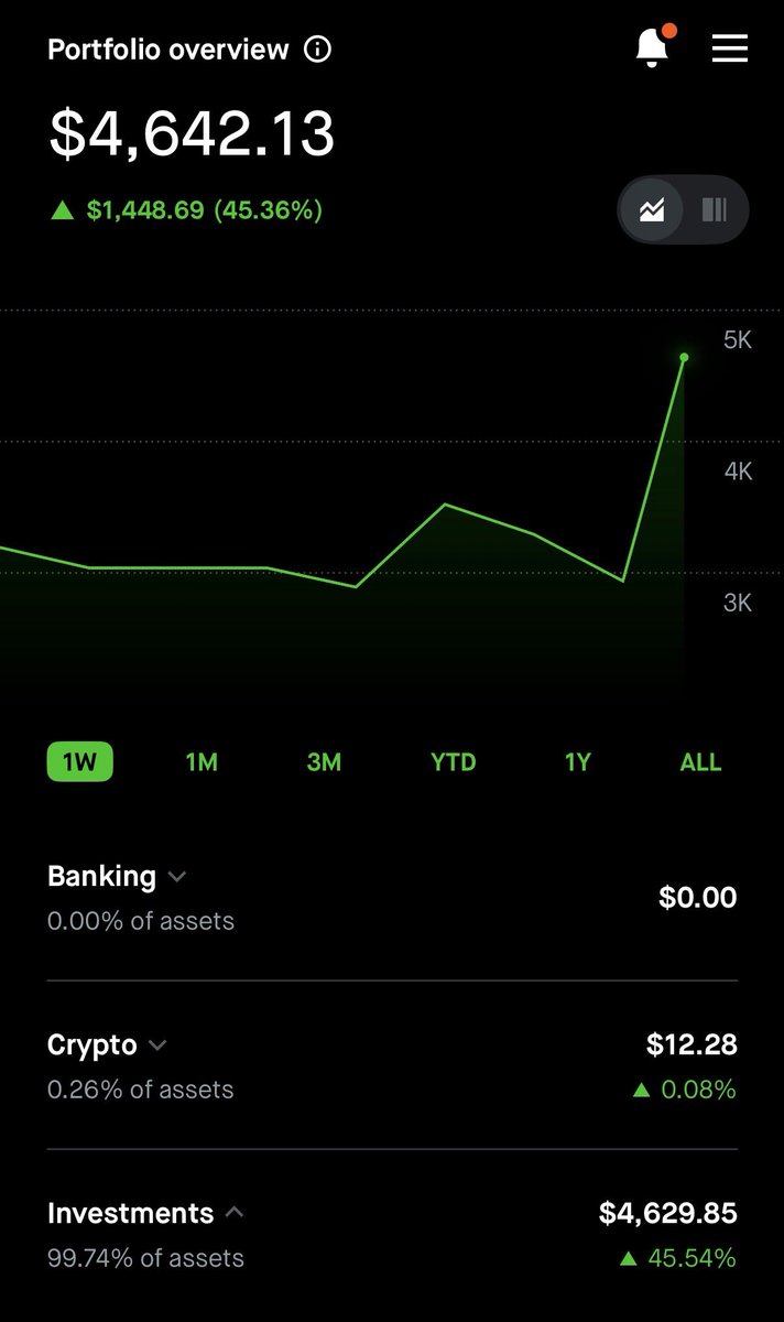 AkhilKumar2612's tweet photo. Not enough people talk about how much a good trading community changes everything.
@TarsierAlpha — thank you. 🙏 Your Telegram alerts, your daily candle setups, your conviction scoring — it all clicked for me.
Portfolio up 45% and I’m just getting started 📈🚀
#TradingCommunity https://t.co/9wdNfv9ENr