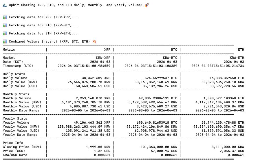 chachakobe4er's tweet image. It's all happening in Korea #Upbit and now #Coinone leading volume with $RSUSD listing #XRP $XRP #Ripple