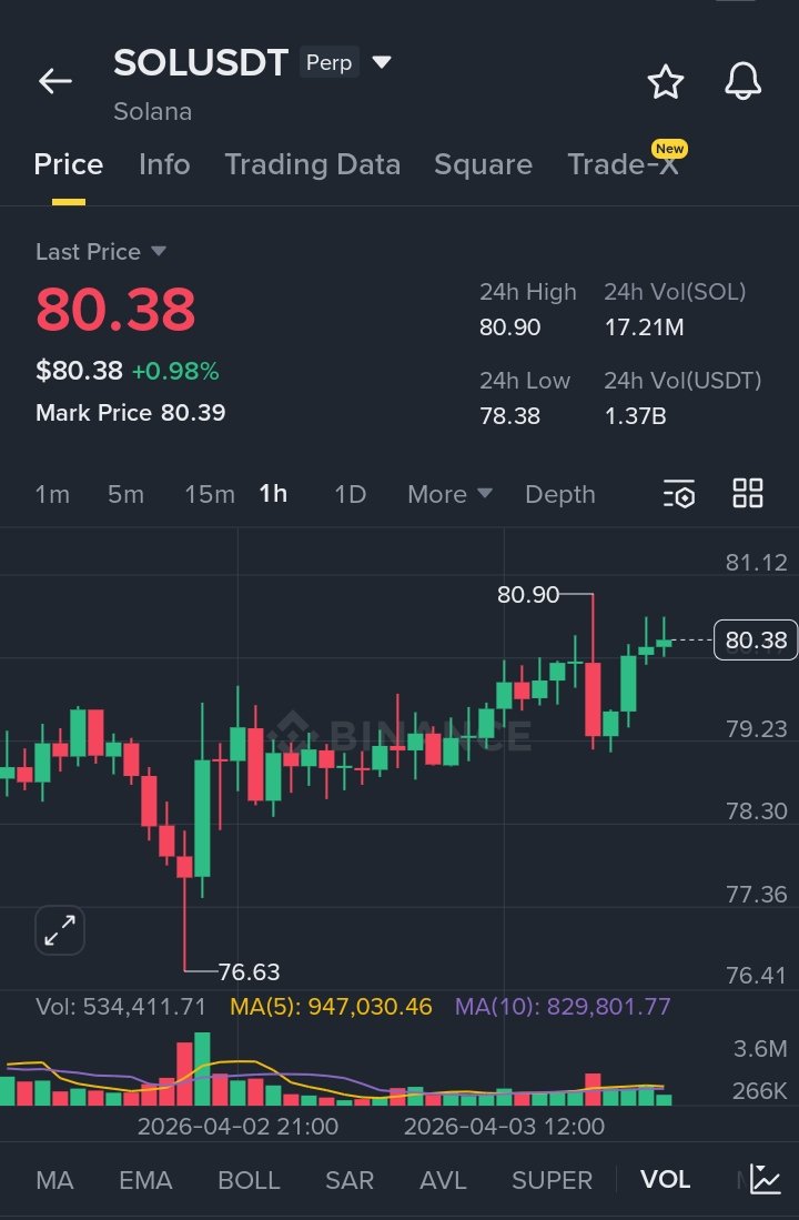 Token talk tweet media