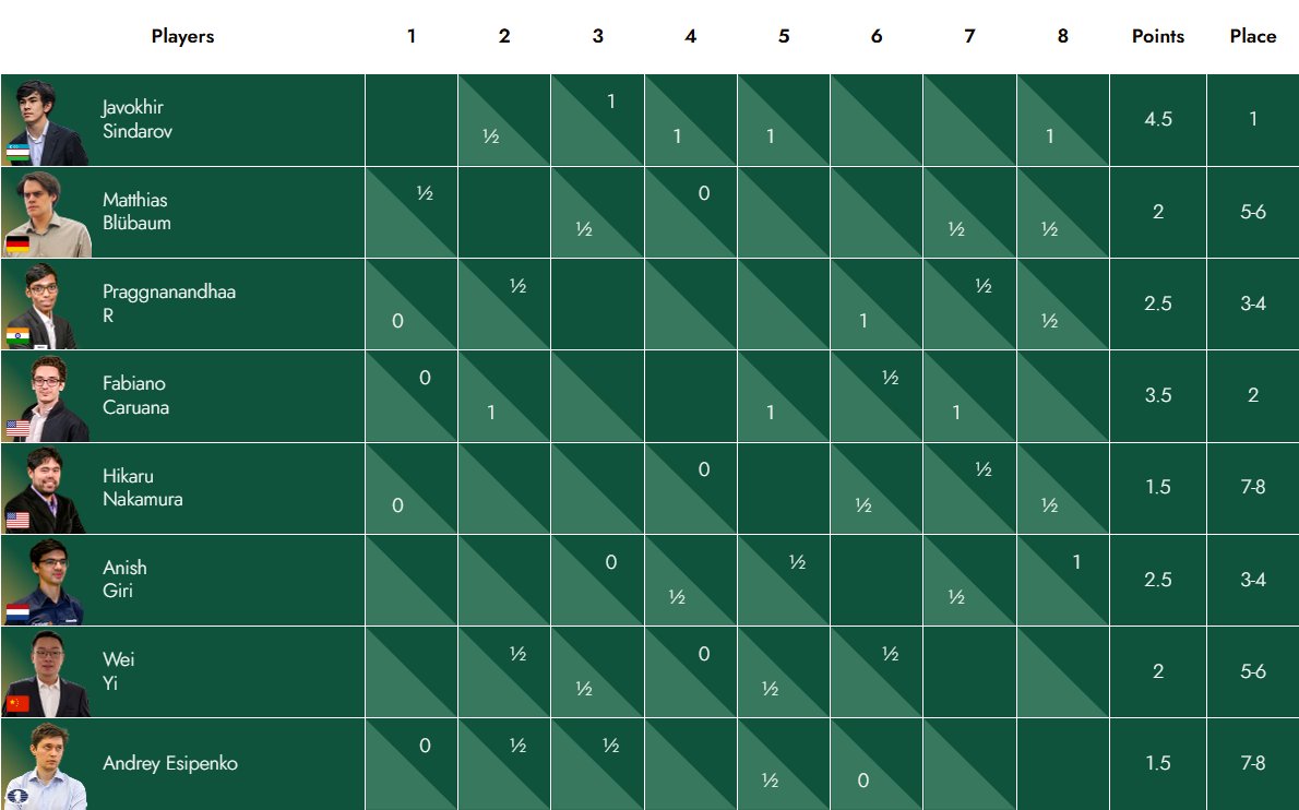 Miguel Illescas tweet media