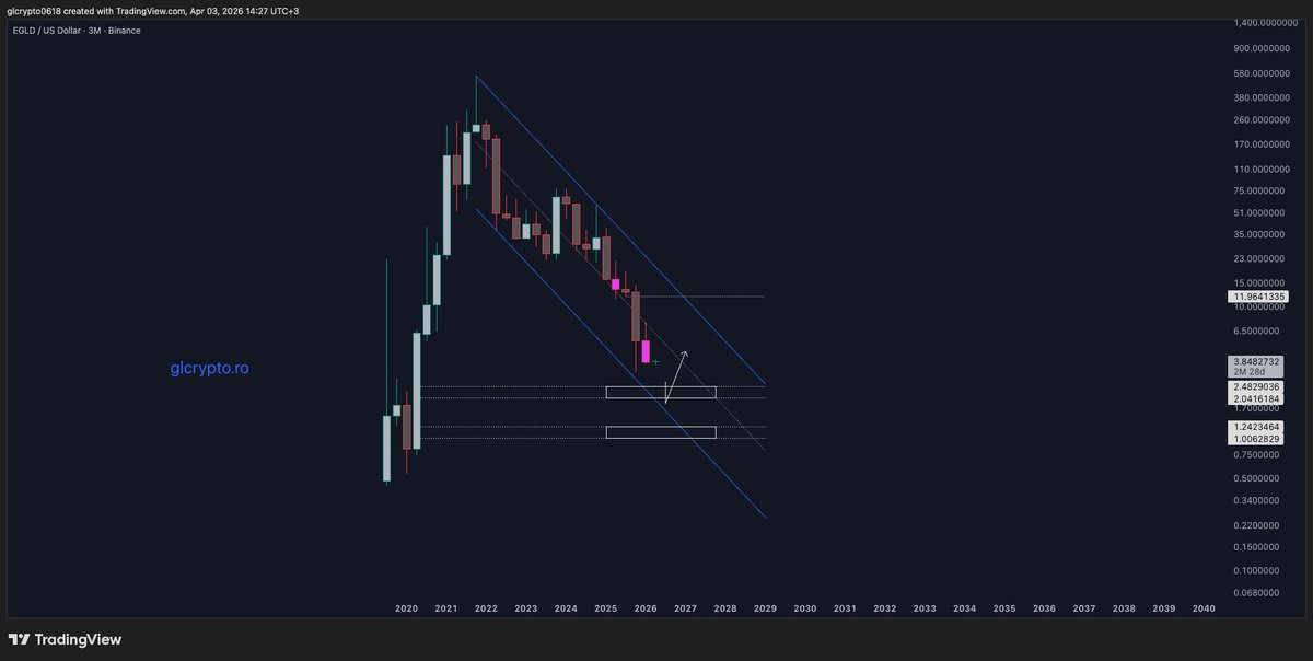 GL Crypto tweet media