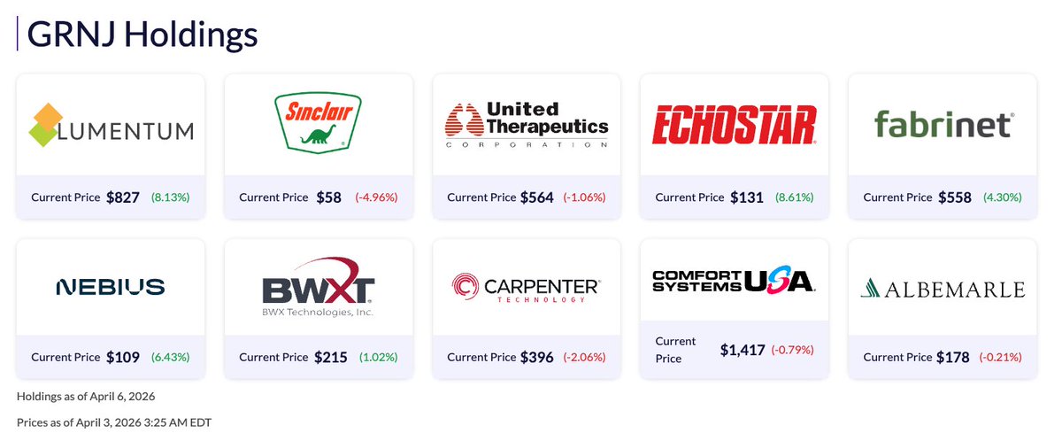 Tom Lee Tracker (Not actually Tom) tweet media