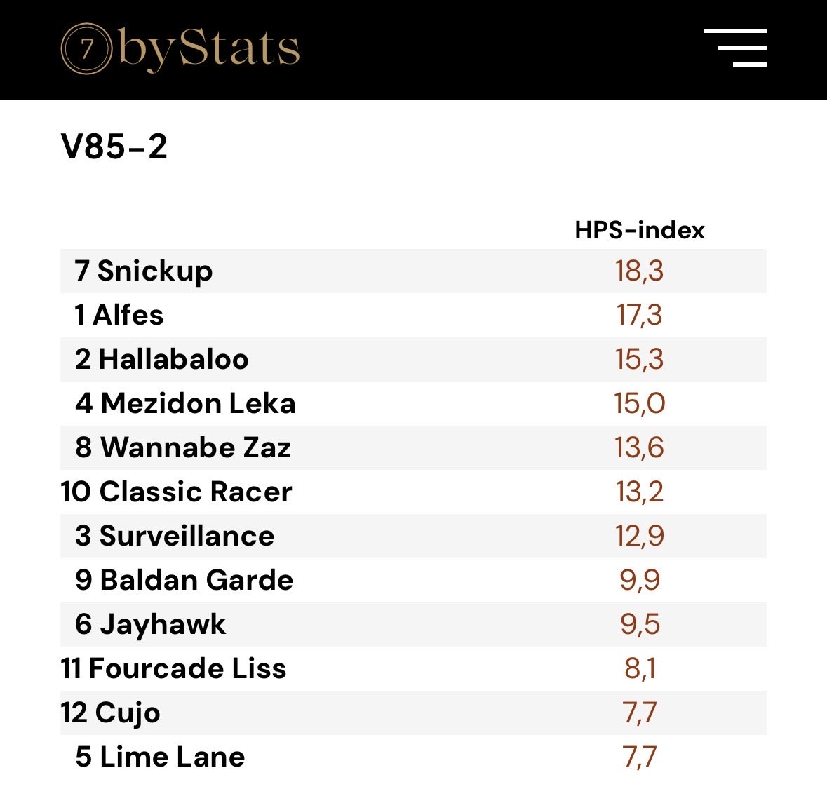 7byStats.se tweet media