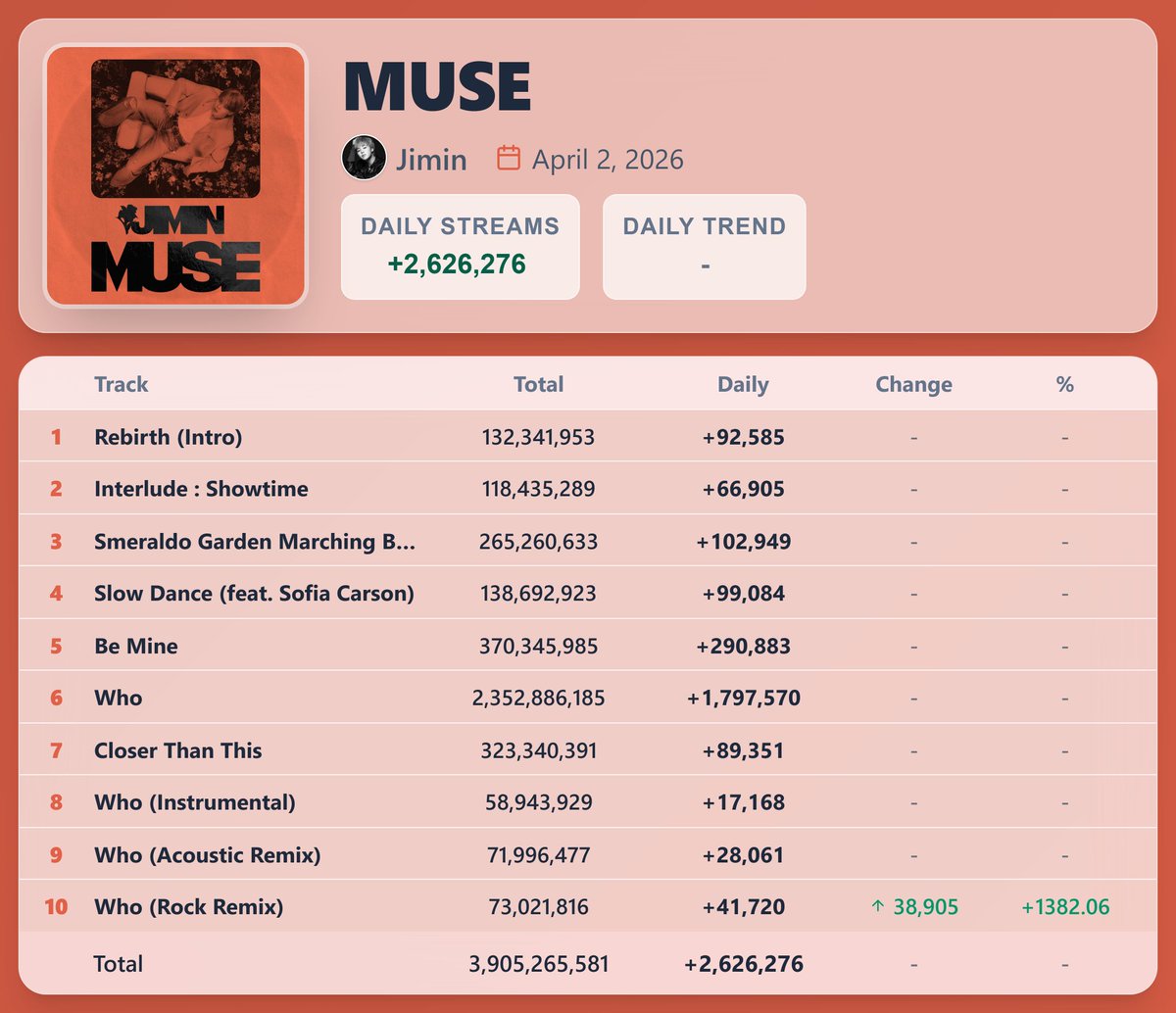 Shun^᪲᪲᪲│GOATMIN tweet media