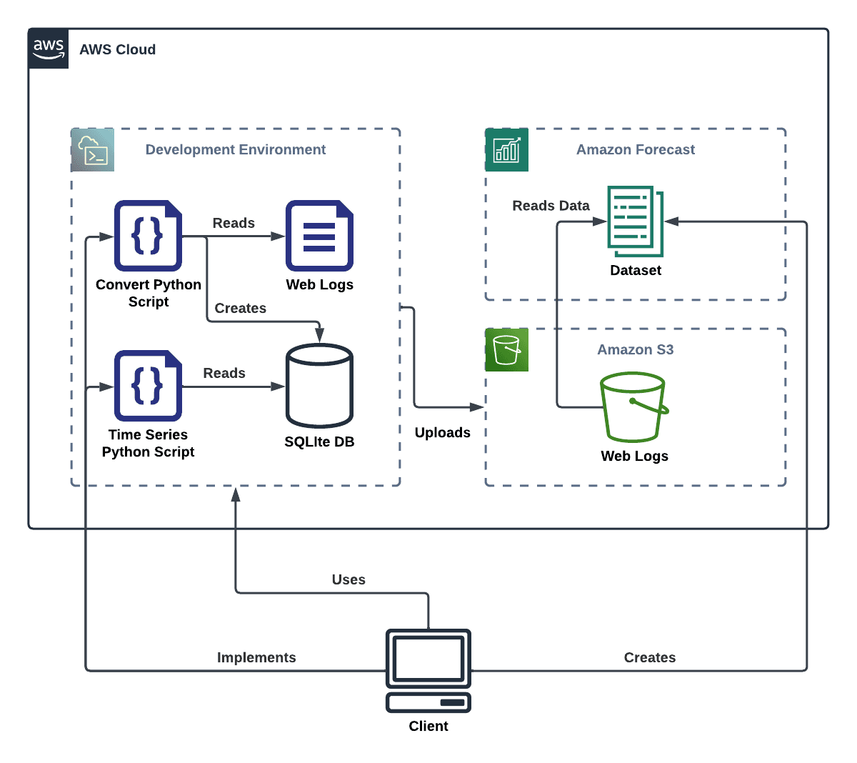 Suleiman Abdulkadir tweet media